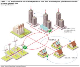 几种交易方式介绍,区块链给了市场一种新的交易方式