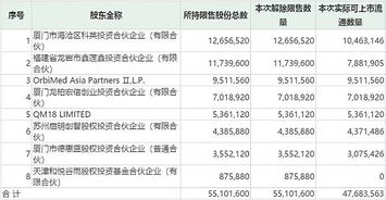 首发限售股成本价是多少？