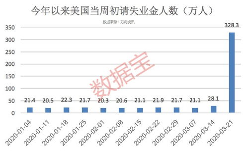 炒美股的美国股民也是七亏二平一赚吗？