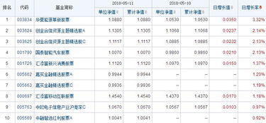 电话交易的股票怎么打对账单查收益