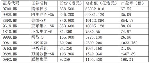 现在腾讯，联想在港股的股价分别是多少