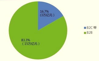 小型电子商务网站规划