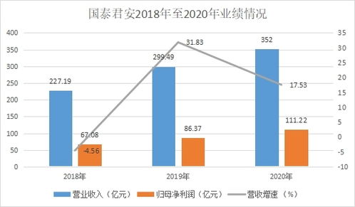 国泰君安：广汽集团8月销量符合预期，埃安销量保持高位