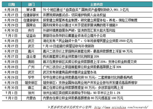 城市新房成交连续三周环比回升：Mysteel周报