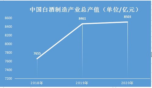 白酒行业现在的情况，为什么白酒销量一降再降