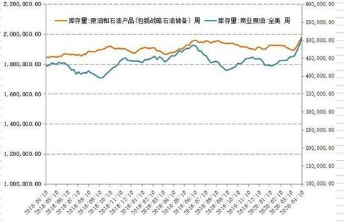 国信期货每交易一手的费用