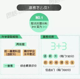 试达测评 20省份高考改革新政大汇总 