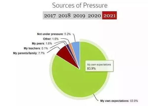 数据告诉你考上哈佛的学霸究竟是怎样的 