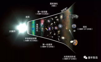 从入门到进阶,6岁 太空启蒙权威读物,怀揣探索宇宙梦想孩子必读