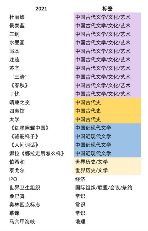 一背名词解释我就头疼 如何拿下MTI百科的半壁江山