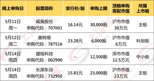 000511这只股票上涨的空间大吗？