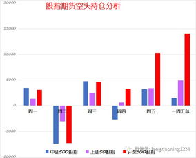 下个星期一有什么股票有好的(钱)途啊？请高手们推荐几个。谢谢！