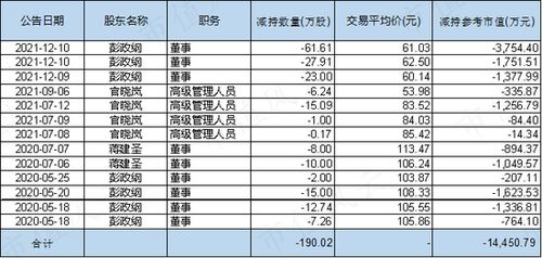 东吴证券排名