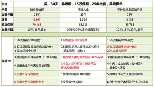 太平人寿历年分红率？