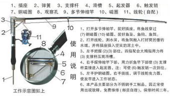 鱼杆怎样安装图解 