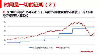 2005 9月A股市场股票有多少支