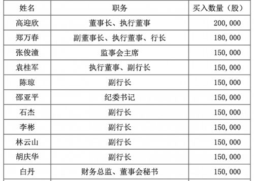 2022年买民生银行股票行情