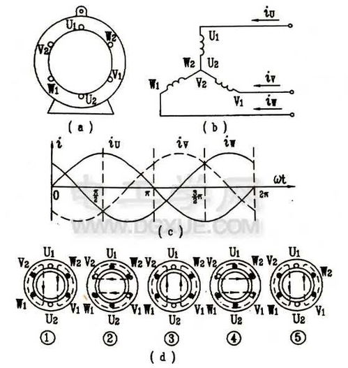 三相异步电动机的旋转磁场是如何形成的 