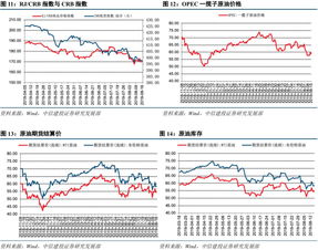 存货初盘和存货复盘 英语怎么说