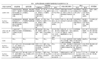 混凝土氯离子渗透性能的实验分析