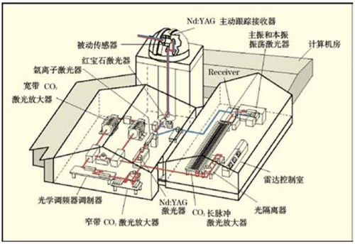 探究红外成像技术的演变与未来发展