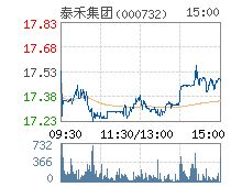 泰禾集团今天走势会如何