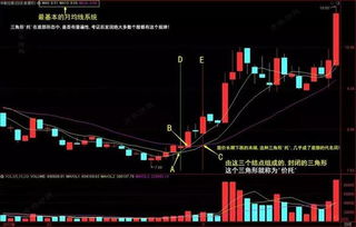 炒股指导软件有些什么功能呢？股民买了就会赚钱吗？