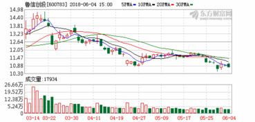 鲁信创投减持1206万股对通裕重工来说是好事还是坏事