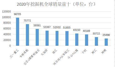 三一重工该怎么持股