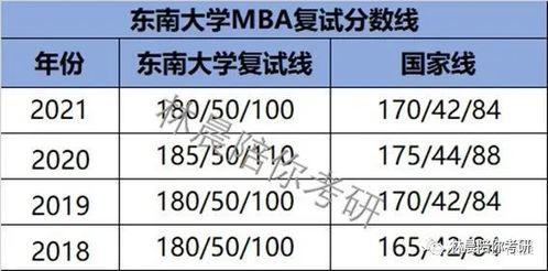 考研究生怎么选学校和专业，东南大学研究生录取分数线是多少