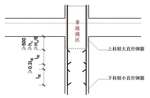 跨中地带，板下部钢筋，伸入支座12d 在什么地方用？和前面的跨中伸入梁1/2梁宽与5d取大什么关系？