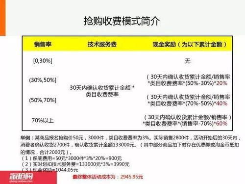 淘抢购商家报名规则 报名的库存数量=5000元/近30天内最低成交价 是什么意思，求解释一下哦，谢