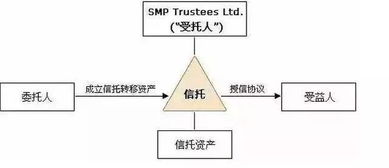 贵金属中离岸信托是什么？