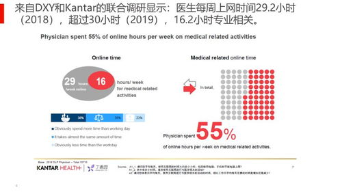 医学数字化转型与应对策略