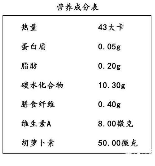 提子热量很高吗 