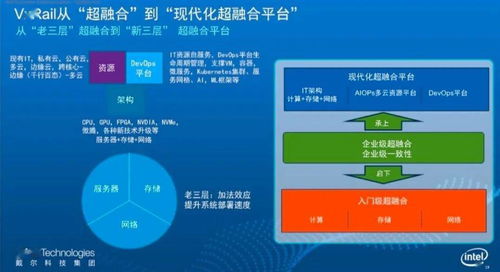 目前国内做超融合产品的公司有哪些？