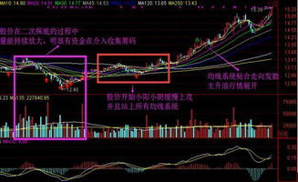 炒股口诀都有些什么？怎样才能够快速盈利的？