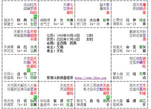 求助紫薇斗数 大师 解命盘 命主文曲 身主天机 命盘已传图片 