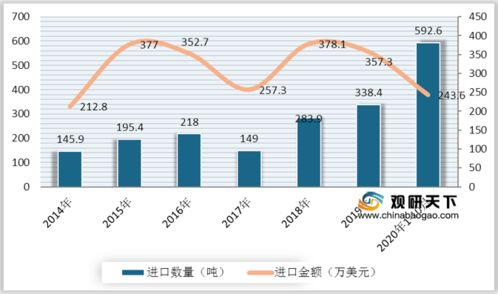 中国花茶行业发展趋势研究与投资前景分析报告 2022 2029年