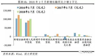 怎么理解外汇杠杆