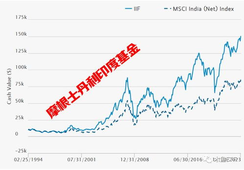 A股的基金有哪些？