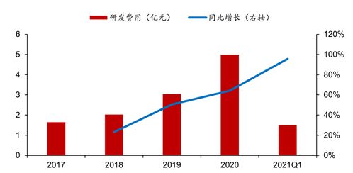 中国光伏行业的骄傲,隆基股份