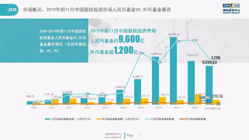 中擘卫星科技股权投资.能上市吗？