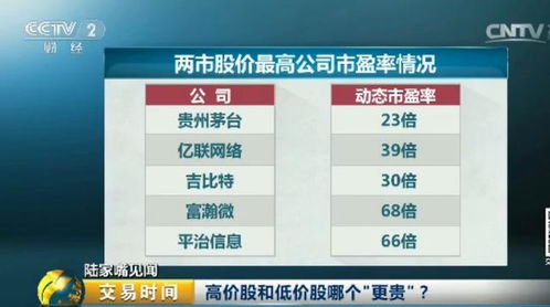 为何高价股市盈率少而低价股反而多?看市盈率是动的比较准呢?还是静的比较准确?