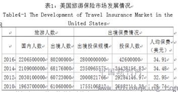 车辆保险如果保100万商业险要交多少钱