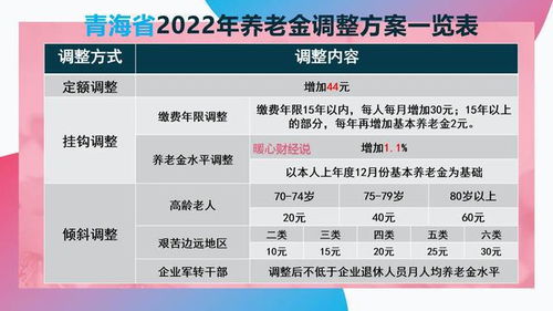 广东省2023年养老金计发基数公布，2022年广东养老金上调几时发放