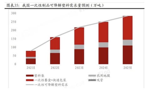 金发科技股票历史最高价