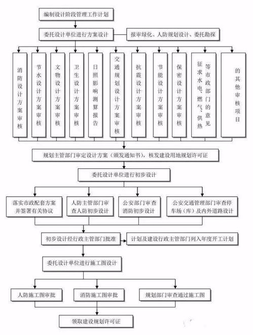 项目建议书到竣工验收流程(建设项目竣工验收流程及方案)