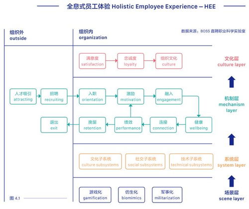 2020年什么行业最热门 哪些技能最吃香 看这个就明白了