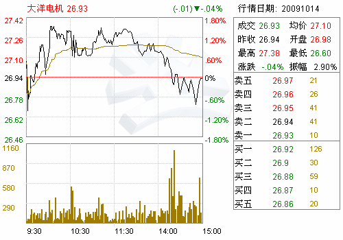 中山大洋电机股份有限公司这个公司怎么样?